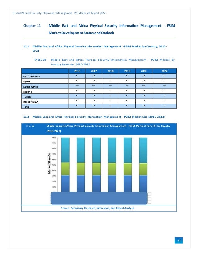 Sample Global Physical Security Information Management - PSIM Market ...