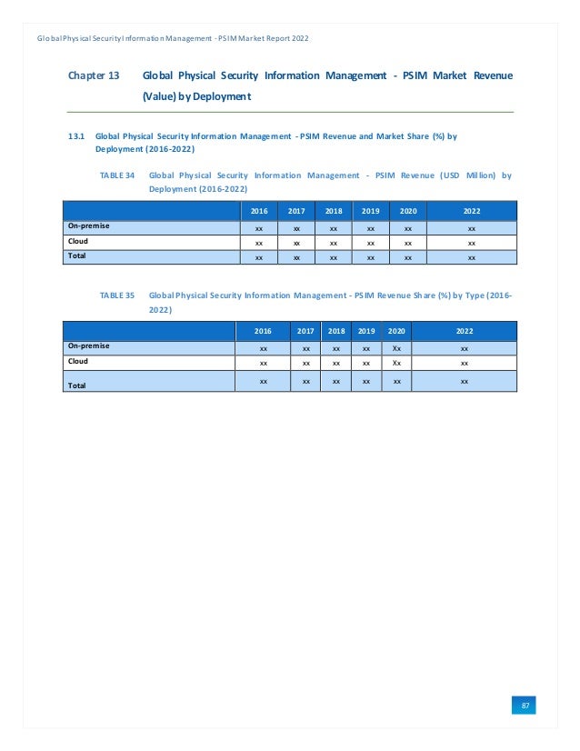 Sample Global Physical Security Information Management - PSIM Market ...