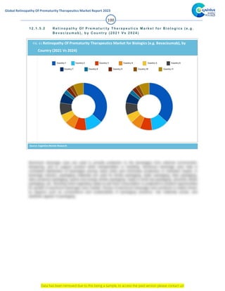 Global Retinopathy Of Prematurity Therapeutics Market Report 2023 - Cognitive Market Research