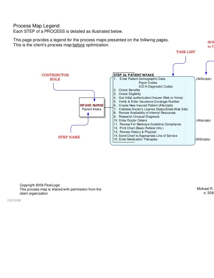 Client Intake Process Flow Chart