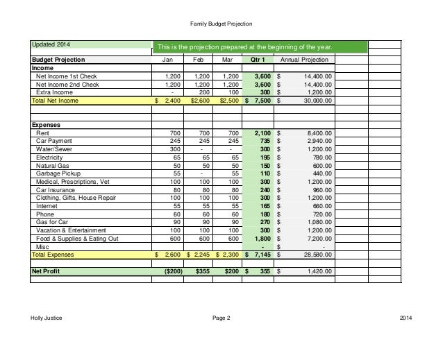 sample household budget