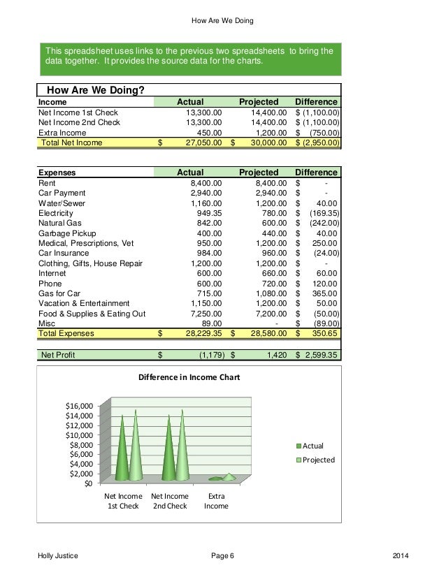 sample home budget