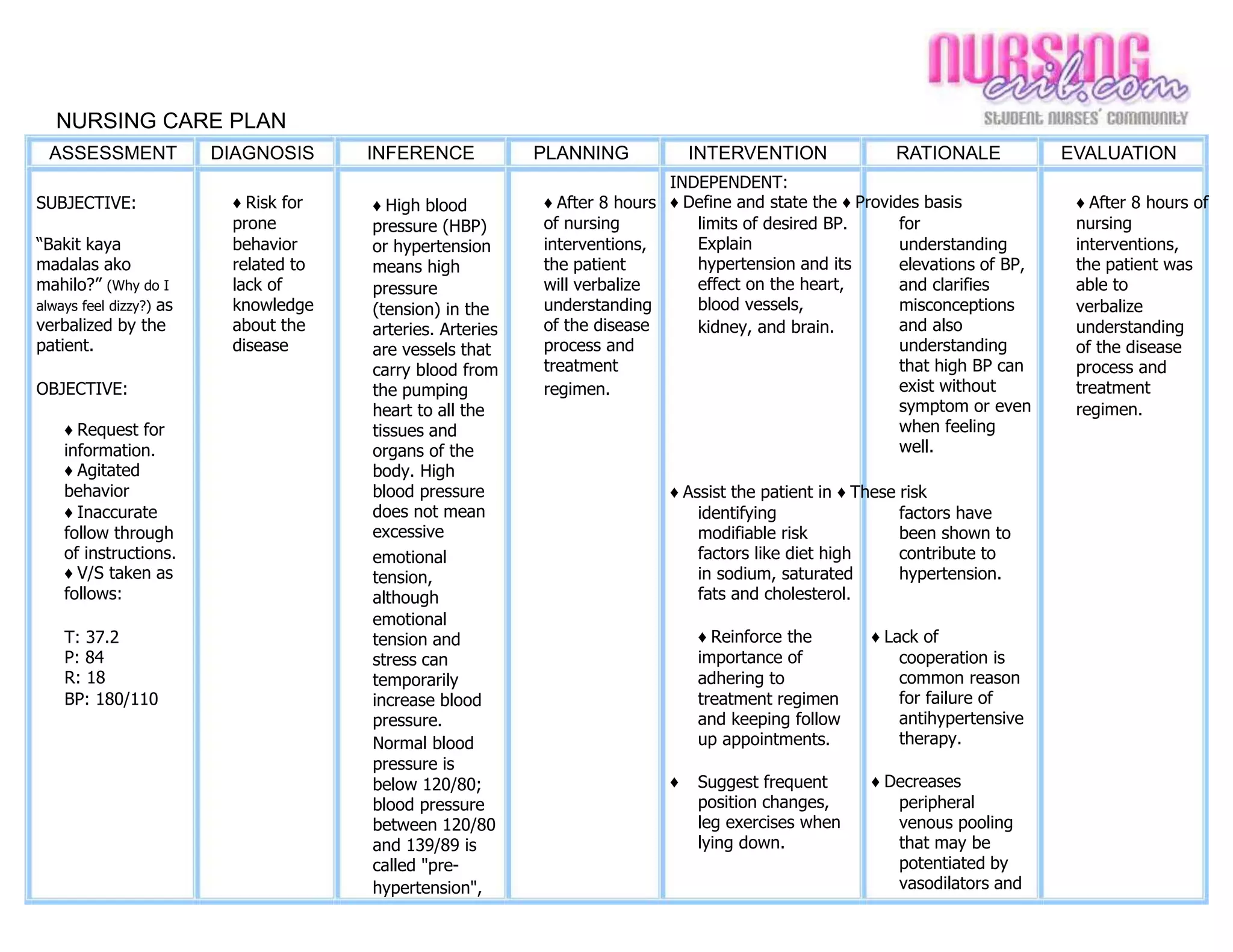 Basic Ncp Example sample how to mk ncp.ppt