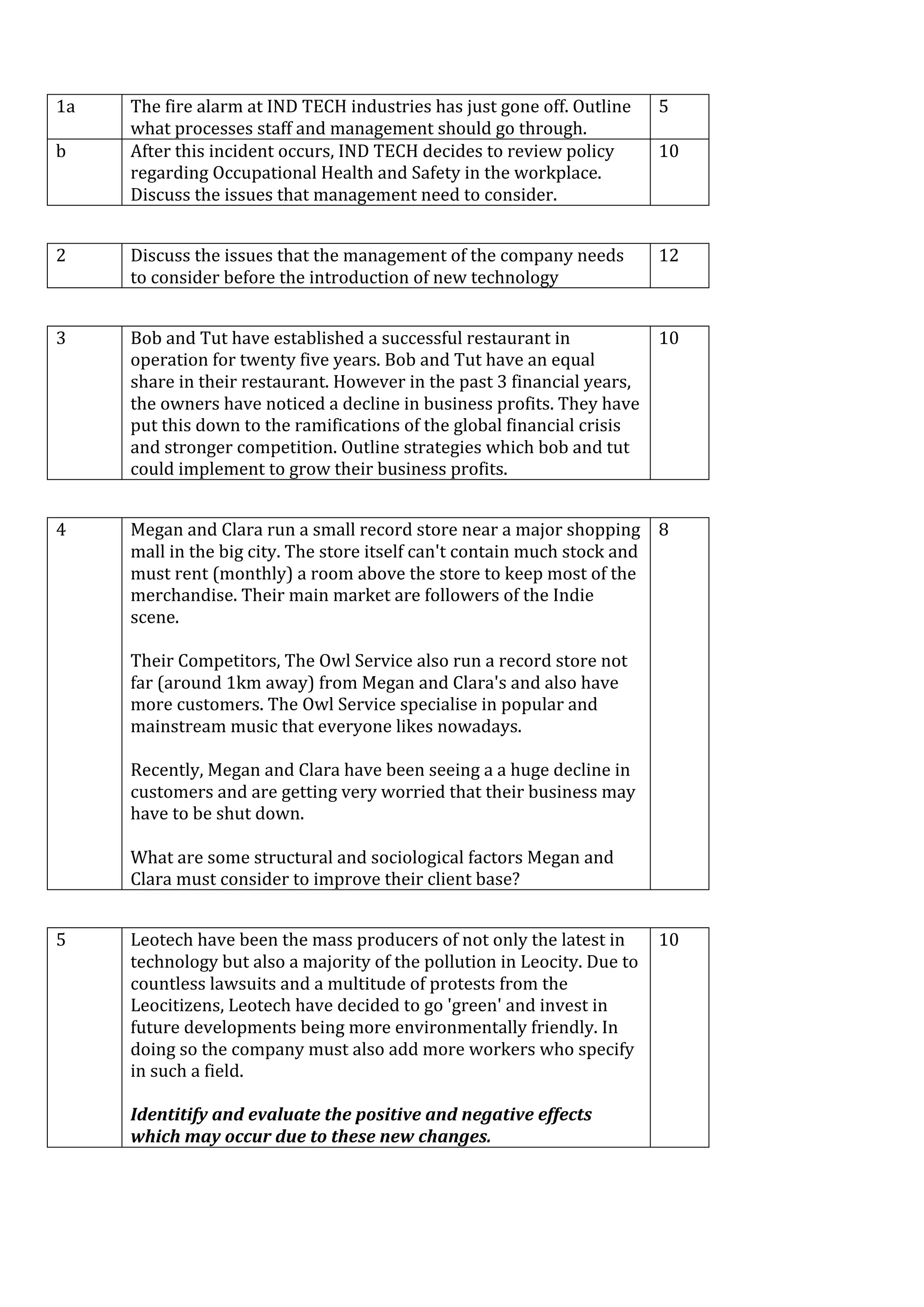  

1a	
     The	
  fire	
  alarm	
  at	
  IND	
  TECH	
  industries	
  has	
  just	
  gone	
  off.	
  Outline	
      5	
  
         what	
  processes	
  staff	
  and	
  management	
  should	
  go	
  through.	
  
b	
      After	
  this	
  incident	
  occurs,	
  IND	
  TECH	
  decides	
  to	
  review	
  policy	
               10	
  
         regarding	
  Occupational	
  Health	
  and	
  Safety	
  in	
  the	
  workplace.	
  
         Discuss	
  the	
  issues	
  that	
  management	
  need	
  to	
  consider.	
  	
   	
  
	
  

2	
      Discuss	
  the	
  issues	
  that	
  the	
  management	
  of	
  the	
  company	
  needs	
                 12	
  
         to	
  consider	
  before	
  the	
  introduction	
  of	
  new	
  technology	
  
	
  

3	
      Bob	
  and	
  Tut	
  have	
  established	
  a	
  successful	
  restaurant	
  in	
                   10	
  
         operation	
  for	
  twenty	
  five	
  years.	
  Bob	
  and	
  Tut	
  have	
  an	
  equal	
  
         share	
  in	
  their	
  restaurant.	
  However	
  in	
  the	
  past	
  3	
  financial	
  years,	
  
         the	
  owners	
  have	
  noticed	
  a	
  decline	
  in	
  business	
  profits.	
  They	
  have	
  
         put	
  this	
  down	
  to	
  the	
  ramifications	
  of	
  the	
  global	
  financial	
  crisis	
  
         and	
  stronger	
  competition.	
  Outline	
  strategies	
  which	
  bob	
  and	
  tut	
  
         could	
  implement	
  to	
  grow	
  their	
  business	
  profits.	
  	
  
	
  

4	
      Megan	
  and	
  Clara	
  run	
  a	
  small	
  record	
  store	
  near	
  a	
  major	
  shopping	
   8	
  
         mall	
  in	
  the	
  big	
  city.	
  The	
  store	
  itself	
  can't	
  contain	
  much	
  stock	
  and	
  
         must	
  rent	
  (monthly)	
  a	
  room	
  above	
  the	
  store	
  to	
  keep	
  most	
  of	
  the	
  
         merchandise.	
  Their	
  main	
  market	
  are	
  followers	
  of	
  the	
  Indie	
  
         scene.	
  	
  
         	
  
         Their	
  Competitors,	
  The	
  Owl	
  Service	
  also	
  run	
  a	
  record	
  store	
  not	
  
         far	
  (around	
  1km	
  away)	
  from	
  Megan	
  and	
  Clara's	
  and	
  also	
  have	
  
         more	
  customers.	
  The	
  Owl	
  Service	
  specialise	
  in	
  popular	
  and	
  
         mainstream	
  music	
  that	
  everyone	
  likes	
  nowadays.	
  	
  
         	
  
         Recently,	
  Megan	
  and	
  Clara	
  have	
  been	
  seeing	
  a	
  a	
  huge	
  decline	
  in	
  
         customers	
  and	
  are	
  getting	
  very	
  worried	
  that	
  their	
  business	
  may	
  
         have	
  to	
  be	
  shut	
  down.	
  	
  
         	
  
         What	
  are	
  some	
  structural	
  and	
  sociological	
  factors	
  Megan	
  and	
  
         Clara	
  must	
  consider	
  to	
  improve	
  their	
  client	
  base?	
  	
  
	
  

5	
      Leotech	
  have	
  been	
  the	
  mass	
  producers	
  of	
  not	
  only	
  the	
  latest	
  in	
       10	
  
         technology	
  but	
  also	
  a	
  majority	
  of	
  the	
  pollution	
  in	
  Leocity.	
  Due	
  to	
  
         countless	
  lawsuits	
  and	
  a	
  multitude	
  of	
  protests	
  from	
  the	
  
         Leocitizens,	
  Leotech	
  have	
  decided	
  to	
  go	
  'green'	
  and	
  invest	
  in	
  
         future	
  developments	
  being	
  more	
  environmentally	
  friendly.	
  In	
  
         doing	
  so	
  the	
  company	
  must	
  also	
  add	
  more	
  workers	
  who	
  specify	
  
         in	
  such	
  a	
  field.	
  	
  
         	
  
         Identitify	
  and	
  evaluate	
  the	
  positive	
  and	
  negative	
  effects	
  
         which	
  may	
  occur	
  due	
  to	
  these	
  new	
  changes.	
  
	
  
 