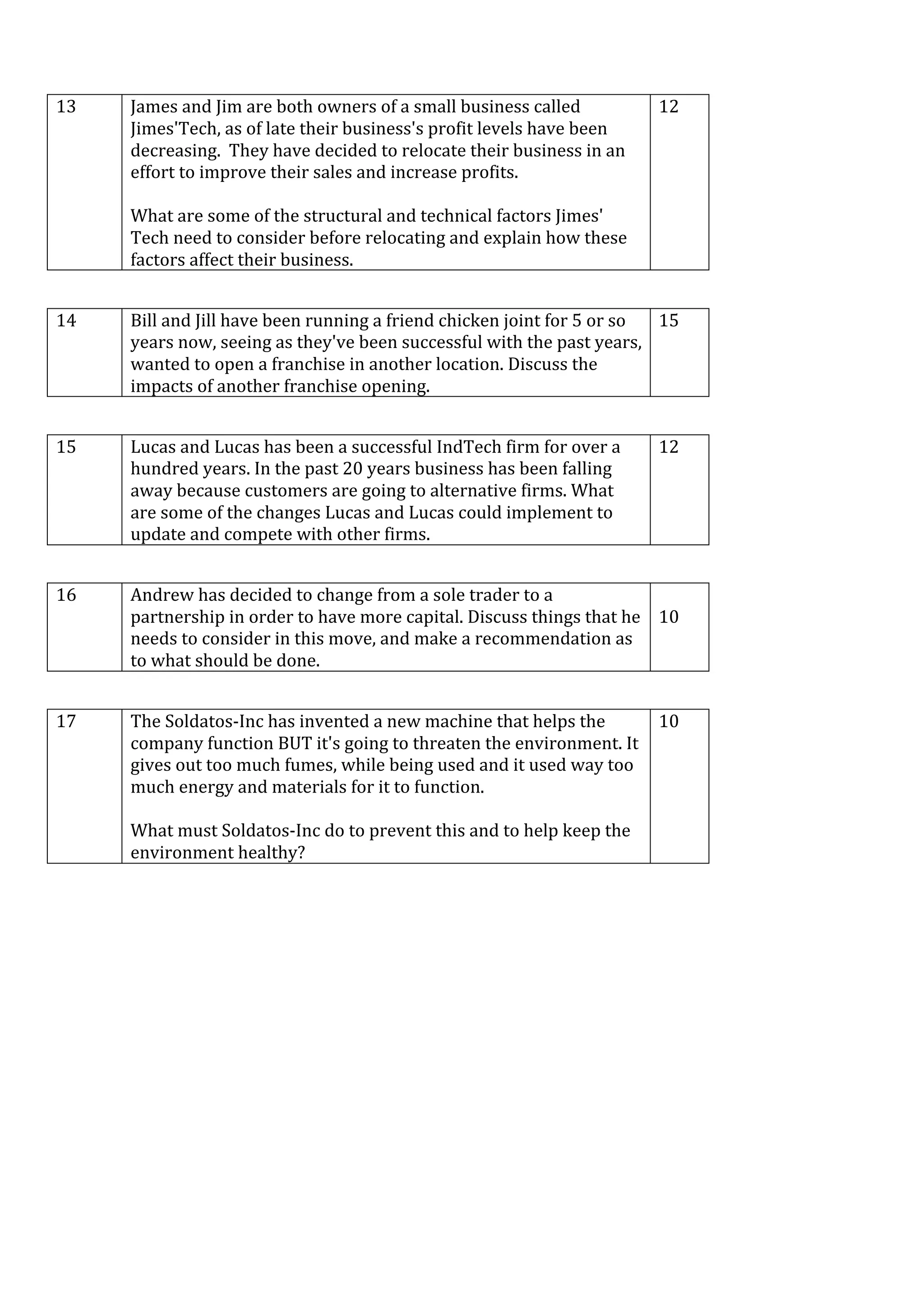  

13	
     James	
  and	
  Jim	
  are	
  both	
  owners	
  of	
  a	
  small	
  business	
  called	
                      12	
  
         Jimes'Tech,	
  as	
  of	
  late	
  their	
  business's	
  profit	
  levels	
  have	
  been	
  
         decreasing.	
  	
  They	
  have	
  decided	
  to	
  relocate	
  their	
  business	
  in	
  an	
  
         effort	
  to	
  improve	
  their	
  sales	
  and	
  increase	
  profits.	
  	
  
         	
  
         What	
  are	
  some	
  of	
  the	
  structural	
  and	
  technical	
  factors	
  Jimes'	
  
         Tech	
  need	
  to	
  consider	
  before	
  relocating	
  and	
  explain	
  how	
  these	
  
         factors	
  affect	
  their	
  business.	
  
	
  

14	
     Bill	
  and	
  Jill	
  have	
  been	
  running	
  a	
  friend	
  chicken	
  joint	
  for	
  5	
  or	
  so	
   15	
  
         years	
  now,	
  seeing	
  as	
  they've	
  been	
  successful	
  with	
  the	
  past	
  years,	
  
         wanted	
  to	
  open	
  a	
  franchise	
  in	
  another	
  location.	
  Discuss	
  the	
  
         impacts	
  of	
  another	
  franchise	
  opening.	
  	
  
	
  

15	
     Lucas	
  and	
  Lucas	
  has	
  been	
  a	
  successful	
  IndTech	
  firm	
  for	
  over	
  a	
              12	
  
         hundred	
  years.	
  In	
  the	
  past	
  20	
  years	
  business	
  has	
  been	
  falling	
  
         away	
  because	
  customers	
  are	
  going	
  to	
  alternative	
  firms.	
  What	
  
         are	
  some	
  of	
  the	
  changes	
  Lucas	
  and	
  Lucas	
  could	
  implement	
  to	
  
         update	
  and	
  compete	
  with	
  other	
  firms.	
  	
  
	
  

16	
     Andrew	
  has	
  decided	
  to	
  change	
  from	
  a	
  sole	
  trader	
  to	
  a	
                	
  
         partnership	
  in	
  order	
  to	
  have	
  more	
  capital.	
  Discuss	
  things	
  that	
  he	
   10	
  
         needs	
  to	
  consider	
  in	
  this	
  move,	
  and	
  make	
  a	
  recommendation	
  as	
  
         to	
  what	
  should	
  be	
  done.	
  
	
  

17	
     The	
  Soldatos-­‐Inc	
  has	
  invented	
  a	
  new	
  machine	
  that	
  helps	
  the	
              10	
  
         company	
  function	
  BUT	
  it's	
  going	
  to	
  threaten	
  the	
  environment.	
  It	
  
         gives	
  out	
  too	
  much	
  fumes,	
  while	
  being	
  used	
  and	
  it	
  used	
  way	
  too	
  
         much	
  energy	
  and	
  materials	
  for	
  it	
  to	
  function.	
  
         	
  
         What	
  must	
  Soldatos-­‐Inc	
  do	
  to	
  prevent	
  this	
  and	
  to	
  help	
  keep	
  the	
  
         environment	
  healthy?	
  	
  
	
  
	
  
	
  
 