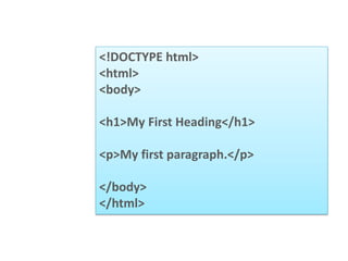 Sample html basic projects | PPT