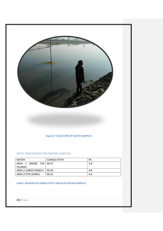 23 | P a g e 
Figure17: COLLECTING OF WATER SAMPLES 
DATA PROCESSING FOR WATER SAMPLES 
WATER 
CONDUCTIVITY 
Ph 
AREA 1 (INISDE THE VILLAGE) 
00.37 
5.8 
AREA 2 (LARGE PONDS ) 
00.30 
4.8 
AREA 3 (THE SHORE) 
00.51 
9.6 
Table1: READING OF CONDUCTIVITY AND pH OF WATER SAMPLES  