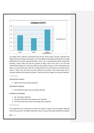 25 | P a g e 
The graph above indicates conductivity level of the various water samples collected from Majuli Island. According to the graph, area 3 has highest conductivity showing that it is badly affected by the various erosional activities. Area 1 has a comparatively lower conductivity showing a lower affect and the last sample of water taken from area 2 has the least conductivity showing no or very less effect on the quality of water. As the conductivity level helps us to know how much that area is affected from the erosional we can say that area 3 which is taken from the shore has been affected very badly in the recent years due to extreme condition like erosional activities. These results thus support my research question. 
VARIABLES 
INDEPNEDENT VARIABLE: 
 Water and the soil sample collected. 
DEPENDENT VARIABLE 
 pH of different water and soil sample collected. 
CONTROLLED VARIABLE 
 No. of samples collected. 
 The place form where the samples were collected. 
 The time of the day at which the samples were collected. 
DISCUSSION 
This experiment was conducted to check the quality of water and soil samples collected from various areas in the Majuli Island that may or may not have been affected by frequent 
0 
0.1 
0.2 
0.3 
0.4 
0.5 
0.6 
AREA1 
AREA2 
AREA3 
CONDUCTIVITY 
CONDUCTIVITY 
X 
Y 
sampled areas  
