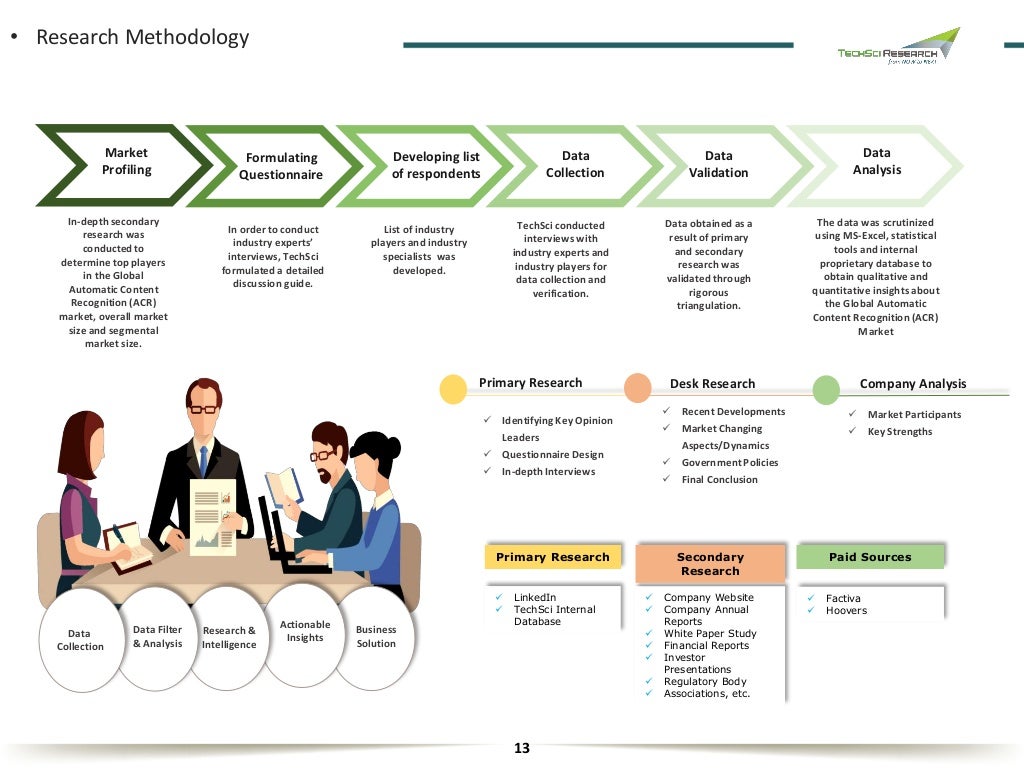 Automatic Content Recognition (ACR) Market 2024 TechSci Research