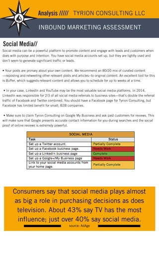 Sample Inbound Marketing Startegy | PDF