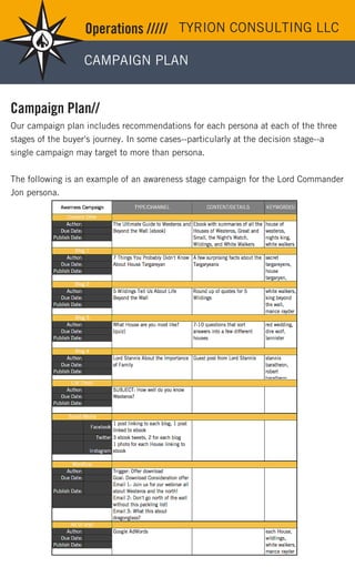 Sample Inbound Marketing Startegy | PDF