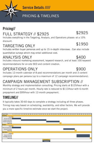 Sample Inbound Marketing Startegy | PDF