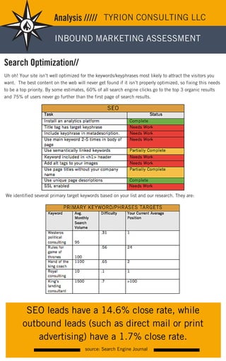 Sample Inbound Marketing Startegy | PDF