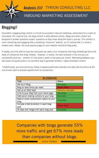 Sample Inbound Marketing Startegy | PDF
