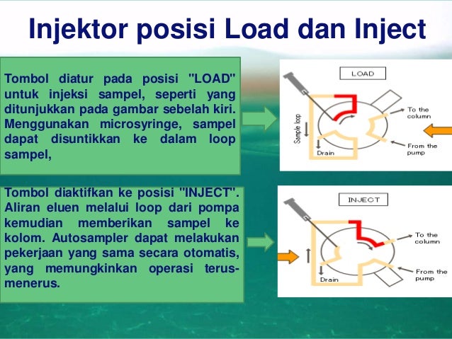 Sample injection of HPLC