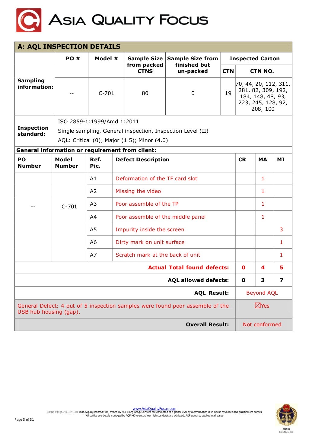 Sample PreShipment Inspection Report