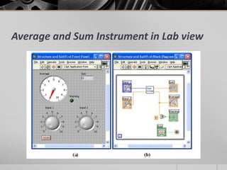 Average and Sum Instrument in Lab view
 