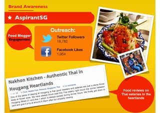 Brand Awareness

   AspirantSG

                  Outreach:
Food Blogger        Twitter Followers
Engagement
                    18,782

                    Facebook Likes
                    1,954




                                         Food reviews on
                                        Thai eateries in the
                                            heartlands


                                                       11
 