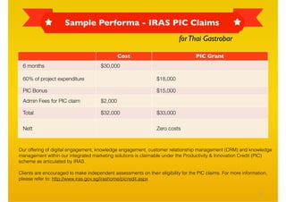 Sample Performa - IRAS PIC Claims
                                                                           for Thai Gastrobar

                                               Cost                                PIC Grant
  6 months                            $30,000

  60% of project expenditure                                     $18,000

  PIC Bonus                                                      $15,000
  Admin Fees for PIC claim            $2,000

  Total                               $32,000                    $33,000

  Nett                                                           Zero costs



Our offering of digital engagement, knowledge engagement, customer relationship management (CRM) and knowledge
management within our integrated marketing solutions is claimable under the Productivity & Innovation Credit (PIC)
scheme as articulated by IRAS.

Clients are encouraged to make independent assessments on their eligibility for the PIC claims. For more information,
please refer to: http://www.iras.gov.sg/irashome/picredit.aspx


                                                                                                                 22
 