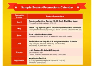 Sample Events/Promotions Calendar

Campaign
                                      Events/Promotions
 Period

             Songkran Festival Games (13-15 April; Thai New Year)
  April
             Bring-A-Friend-Along (enjoy 15% off)


  May
             Vesak Day Special (most sacred day in Buddhist calendar)
             Clean plate Wednesdays! (Finish your dish in 1/2 hr for a free Thai Milk tea)


  June       June Holidays Promotion
             Beverage promotion ($1 for all drinks with every main course)


             Asahna Bucha Day (Birth & enlightenment of Buddha)
  July       Fiery Fridays (a free drink with every Tom Yum dish)
             Wednesday student offers meal

             H.M. Queens Birthday (12 August)
 August      Birthday Promotion
             Dessert Special (Free dessert with every 3 set meals)

             Vegetarian Festival
September    Sunday Specials (vegetable dishes at 15% off)
             Weekend promotions                                                              9
 