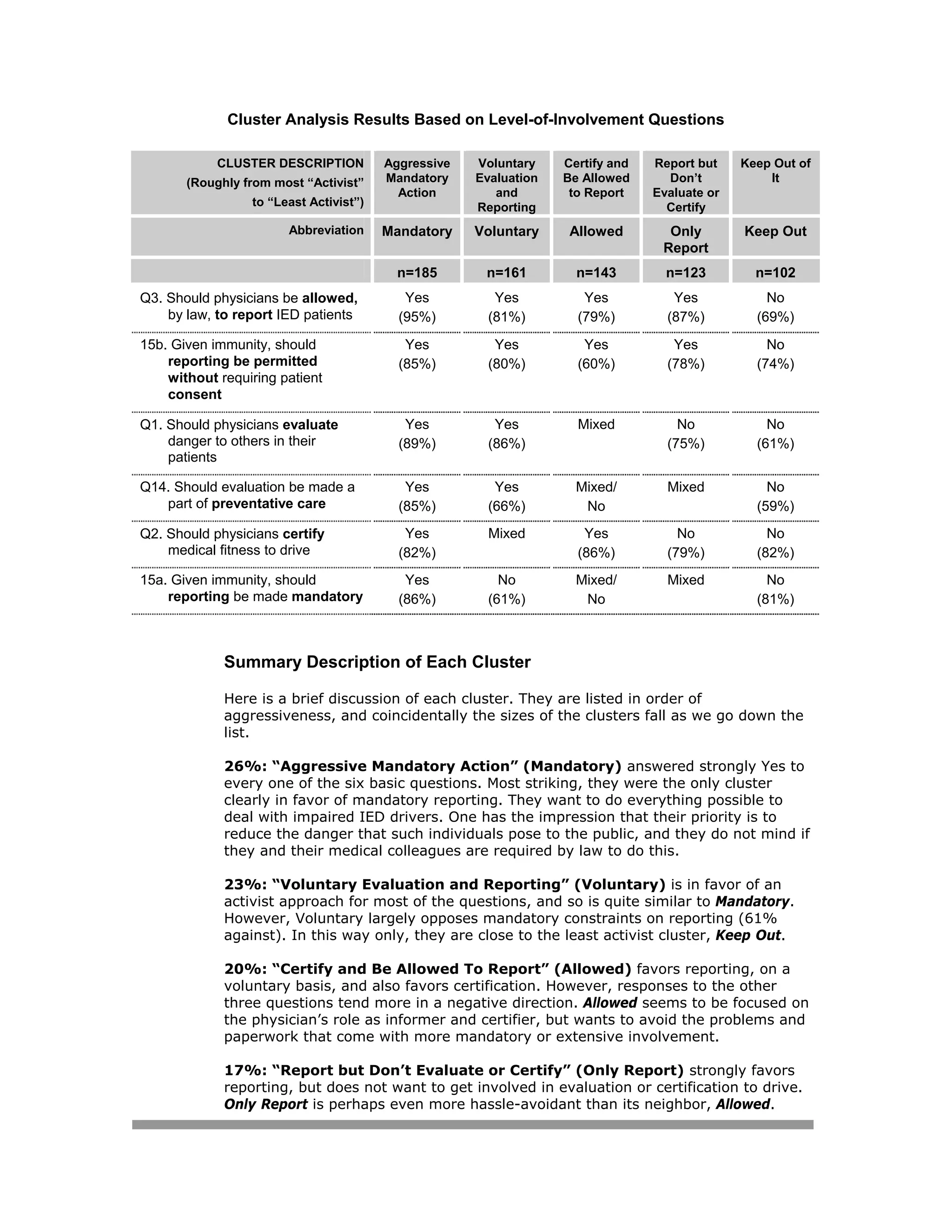 Sample Intermit Explosive Disorder | PDF
