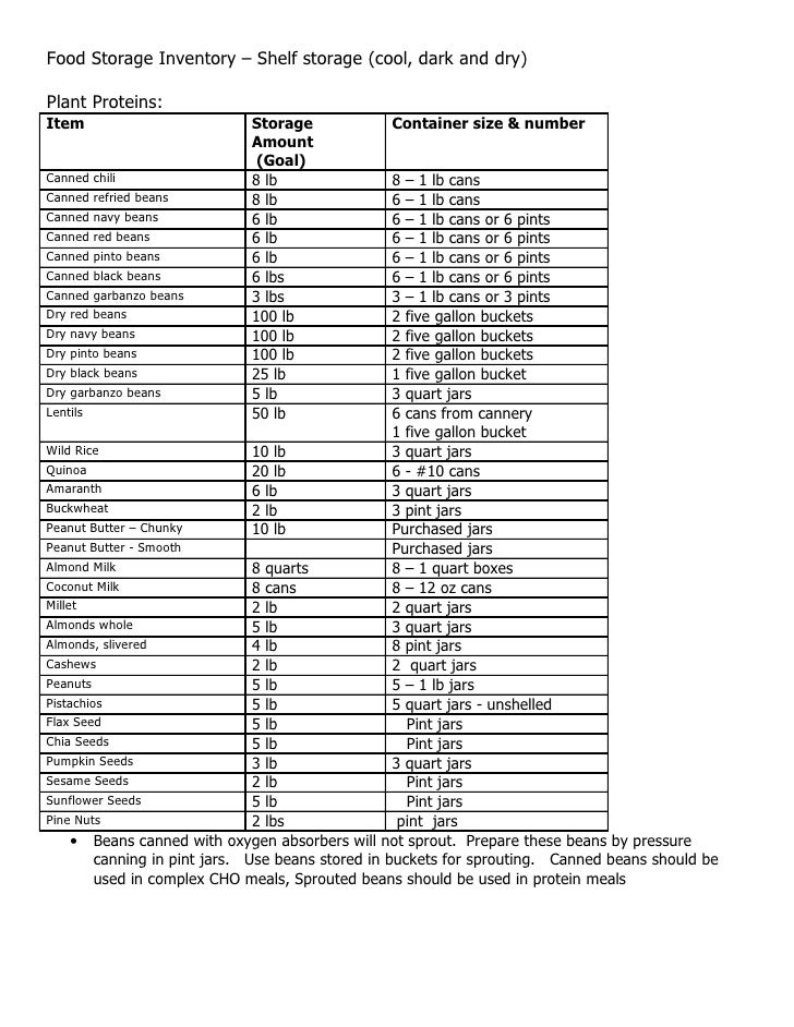 sample inventory sheets