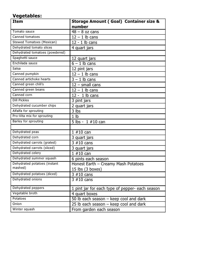 sample inventory sheet
