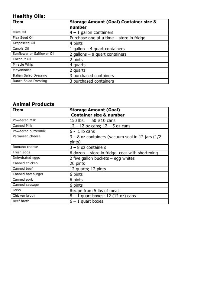 sample inventory sheet