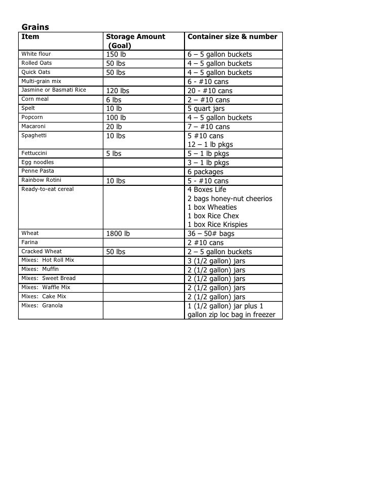 sample inventory sheets