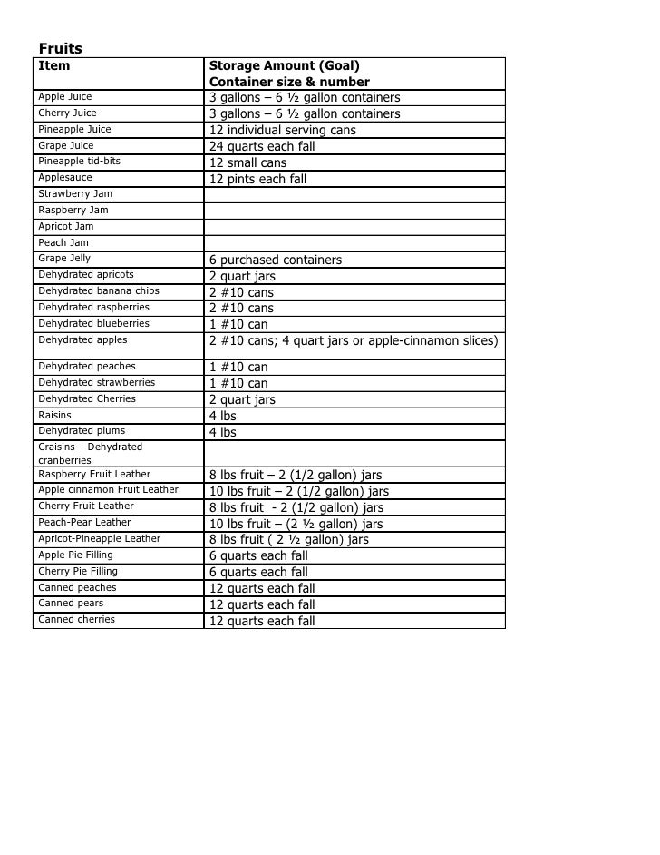 sample inventory sheet