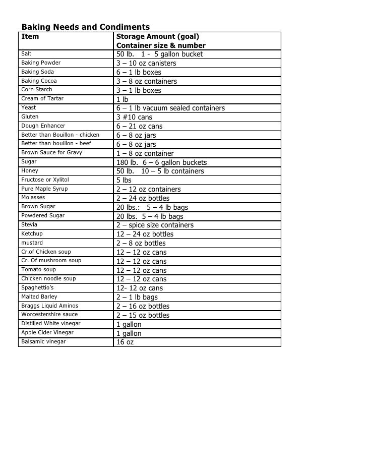 sample inventory sheets
