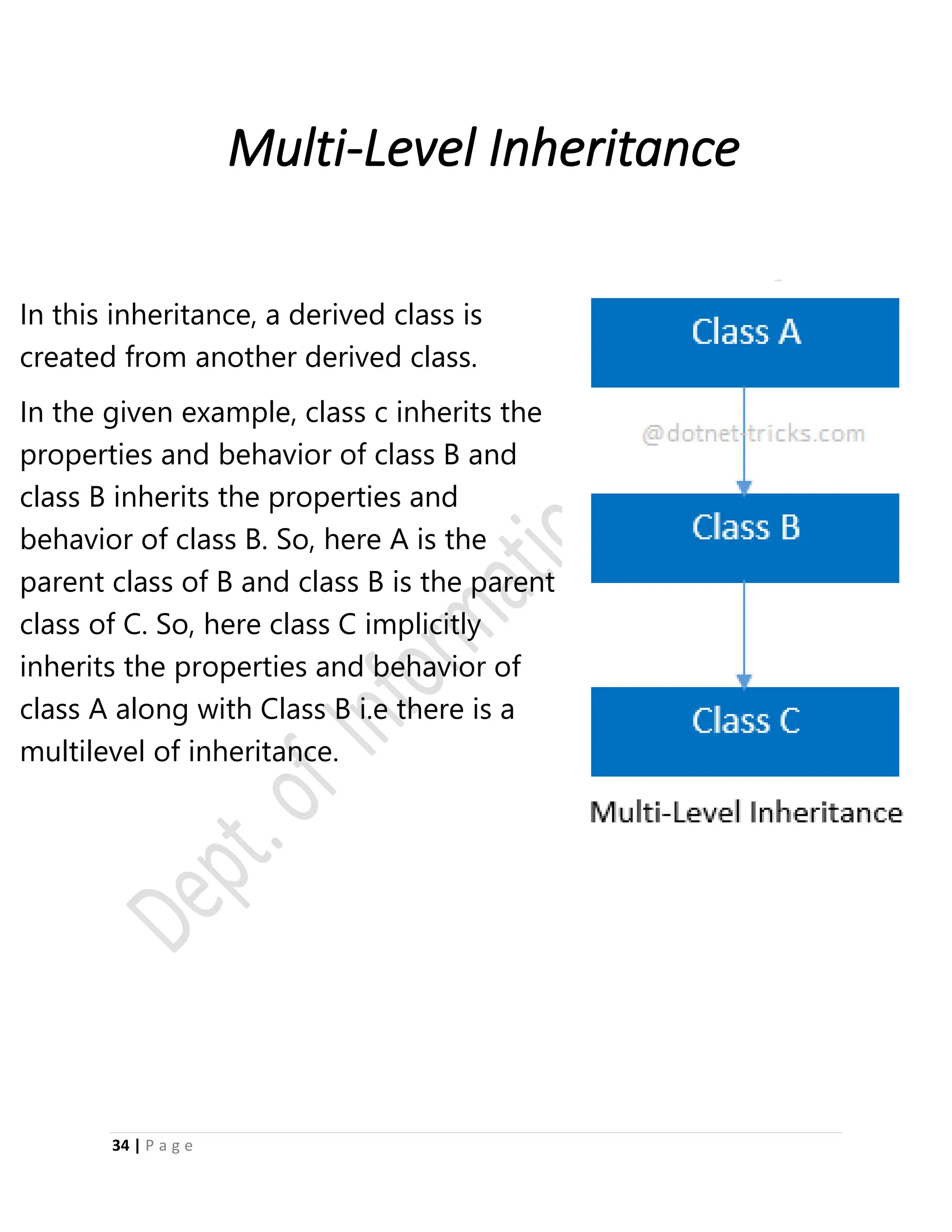 34 | P a g e
Multi-Level Inheritance
In this inheritance, a derived class is
created from another derived class.
In the given example, class c inherits the
properties and behavior of class B and
class B inherits the properties and
behavior of class B. So, here A is the
parent class of B and class B is the parent
class of C. So, here class C implicitly
inherits the properties and behavior of
class A along with Class B i.e there is a
multilevel of inheritance.
 