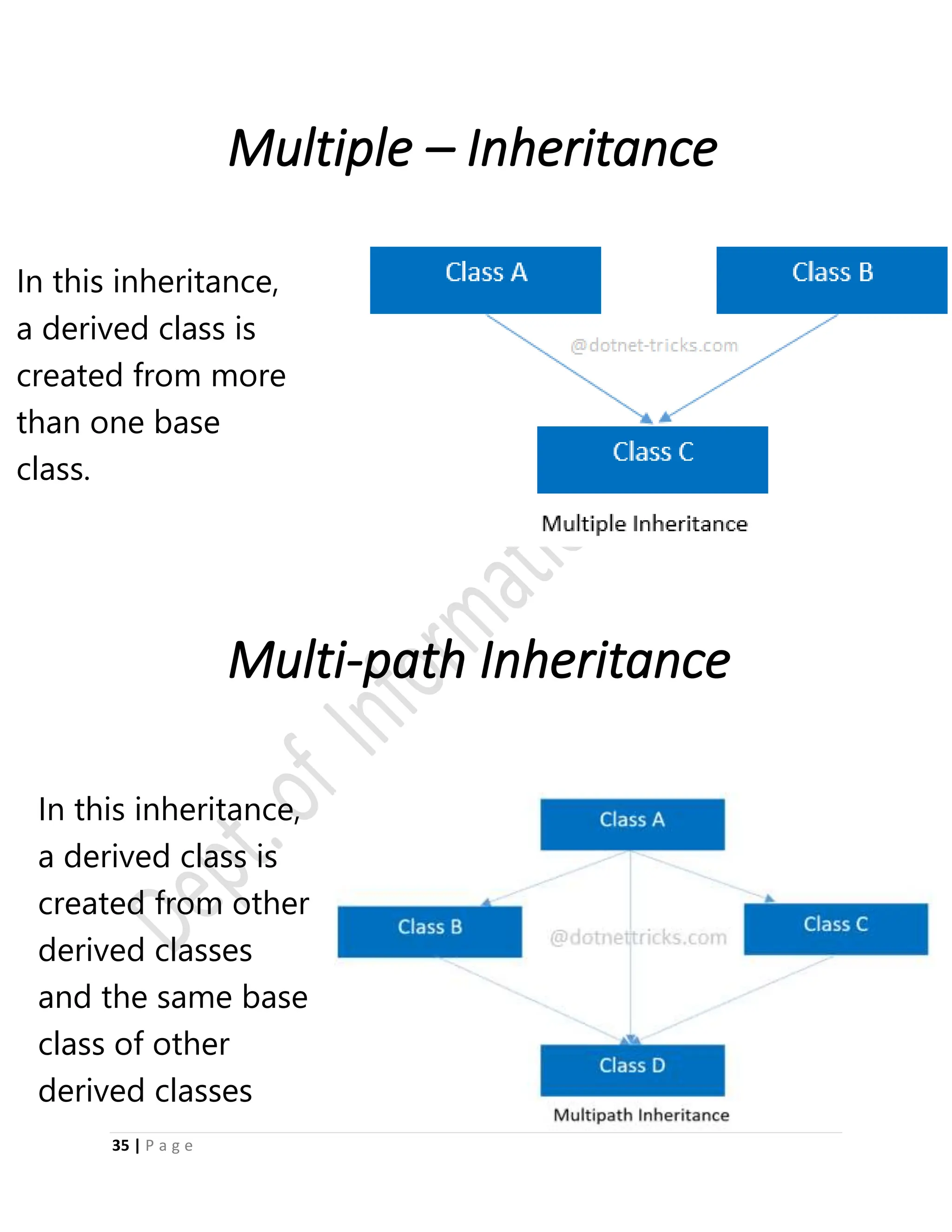 35 | P a g e
Multiple – Inheritance
Multi-path Inheritance
In this inheritance,
a derived class is
created from more
than one base
class.
In this inheritance,
a derived class is
created from other
derived classes
and the same base
class of other
derived classes
 