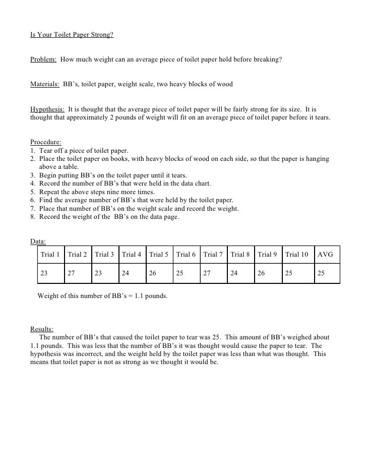 gws essay lena dunham and boundaries in creative nonfiction high sample lab report chemistry