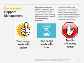 Sample leadership communication audit report | PDF