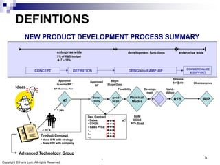 Product Development Acronym Chart.pdf Sample Lecture | PDF
