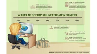 Theories of Computer Assisted Language Learning | PDF
