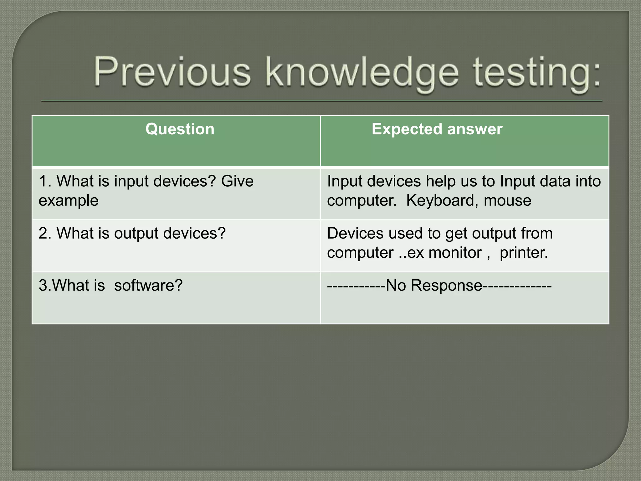 Question Expected answer
1. What is input devices? Give
example
Input devices help us to Input data into
computer. Keyboard, mouse
2. What is output devices? Devices used to get output from
computer ..ex monitor , printer.
3.What is software? -----------No Response-------------
 