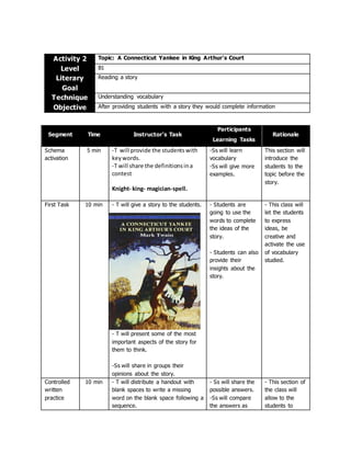 Activity 2 Topic: A Connecticut Yankee in King Arthur's Court
Level B1
Literary
Goal
Reading a story
Technique Understanding vocabulary
Objective After providing students with a story they would complete information
Segment Time Instructor’s Task
Participants
Learning Tasks
Rationale
Schema
activation
5 min -T will provide the studentswith
keywords.
-T will share the definitionsina
contest
Knight- king- magician-spell.
-Ss will learn
vocabulary
-Ss will give more
examples.
This section will
introduce the
students to the
topic before the
story.
First Task 10 min - T will give a story to the students.
- T will present some of the most
important aspects of the story for
them to think.
-Ss will share in groups their
opinions about the story.
- Students are
going to use the
words to complete
the ideas of the
story.
- Students can also
provide their
insights about the
story.
- This class will
let the students
to express
ideas, be
creative and
activate the use
of vocabulary
studied.
Controlled
written
practice
10 min - T will distribute a handout with
blank spaces to write a missing
word on the blank space following a
sequence.
- Ss will share the
possible answers.
-Ss will compare
the answers as
- This section of
the class will
allow to the
students to
 