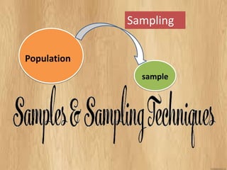 Population 
sample 
Sampling  