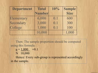 Samplels & Sampling Techniques | PDF