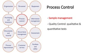 Comprehensive Guide to Sample Management in Clinical Laboratories for ...