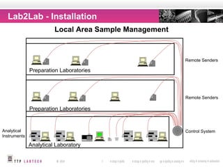 Sample Management Presentation | PPT