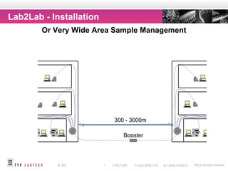 Sample Management Presentation | PPT