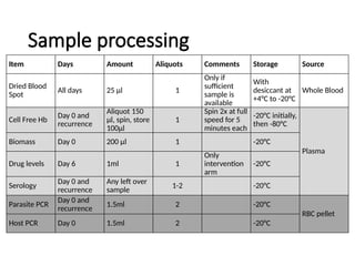 Sample management in clinical trials.pptx