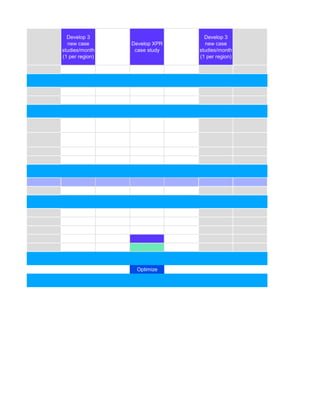 Develop 3
new case
studies/month
(1 per region)
Develop XPR
case study
Develop 3
new case
studies/month
(1 per region)
Optimize
 