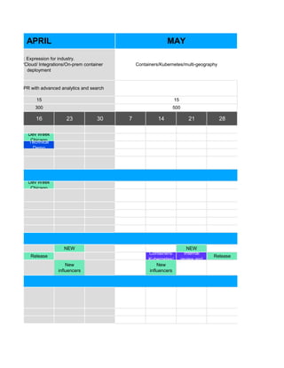 16 23 30 7 14 21 28
Dev Week
ChicagoTechnical
Demo
Dev Week
Chicago
NEW NEW
Release
Containers/
Kubernetes/
Internal
review and
Release
New
influencers
New
influencers
Marketing: Expression for industry.
nt: Analytics/Cloud/ Integrations/On-prem container
deployment
15
APRIL MAY
get smart XPR with advanced analytics and search
300
Containers/Kubernetes/multi-geography
15
500
 