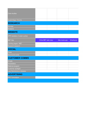 Case studies
Guest blogs / forums
RESEARCH
Surveys
Analytics
WEBSITE
XPR Updates (2 week cycles)
BBT Site Site mock-ups Wireframe
Landing pages / BBT
Keyword research
SOCIAL
Posts
Sponsored posts
CUSTOMER COMMS
Emails
Newsletters
Referral program
Customer spotlight
Log/ Maintenence releases
ADVERTISING
PPC Campaigns
Write BBT web copy
 