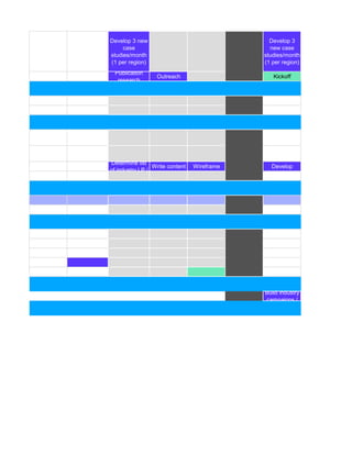 Develop 3 new
case
studies/month
(1 per region)
Develop 3
new case
studies/month
(1 per region)
Publication
research
Outreach Kickoff
Determine list
of industry LP /
Write content Wireframe Develop
Build industry
campaigns /
 