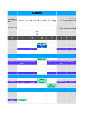 26 5 12 19 26 2 9
MWDCON
Technical
DemoMWDCON
prep
MWDCON
prep
Dev Week
prep
Dev Week
prep
MWDCON
NEW
Internal
review
Edits Finalize Release
Marketing/
Development
Internal
review and
New
influencers
Design Publish
eb editing, site building, AI
prebuilt analytics
ARY
Marketing tool launch, sticky QA, web editing, site building
MARCH
free (module to "add" into
n)
Brochure, giveaways/swag, onboarding,
script
Brochure, giveaways/swag, onboarding,
script
15
200
Marketing: Expression for industr
Development: Analytics/Cloud/ Integrations/On
deployment
15
APRIL
Build smart, get smart XPR with advanced anal
300
 